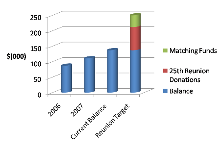 Fund Balance